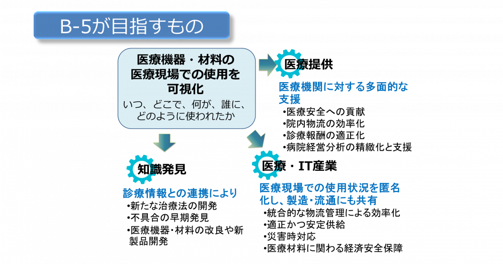 研究開発概要