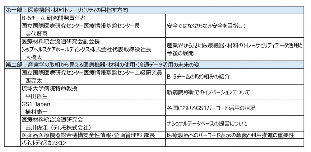 シンポジウムのプログラム